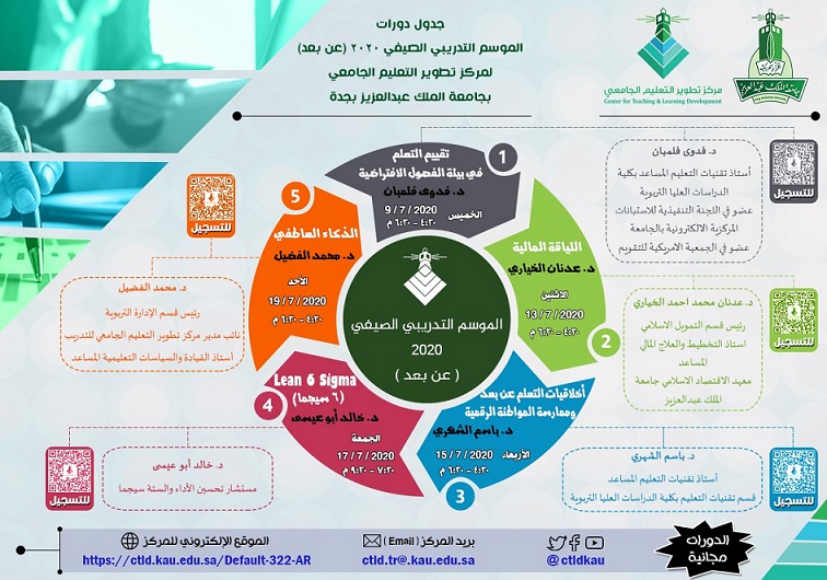 دورة كيف تدافع عن رسالتك في جامعة الملك عبدالعزيز